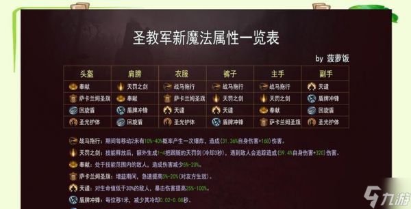 《暗黑破坏神324版128在线修复内容介绍》（暗黑破坏神324版128在线修复）