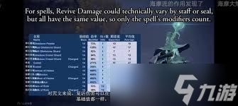 艾尔登法环黑夜君临哈基蜗流派是什么