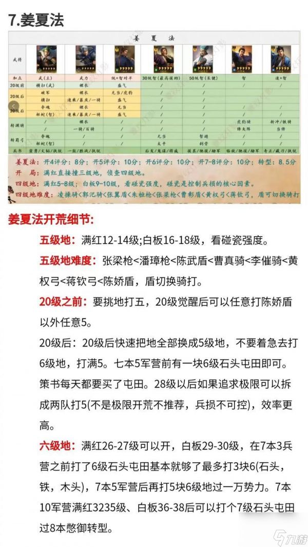 热血三国养兵技巧（构筑合理的兵种搭配和培养策略）