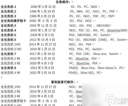 生化危机游戏如何开始？需要哪些步骤？