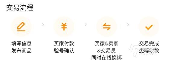 Steam账号出售平台推荐：安全靠谱的第三方交易渠道汇总