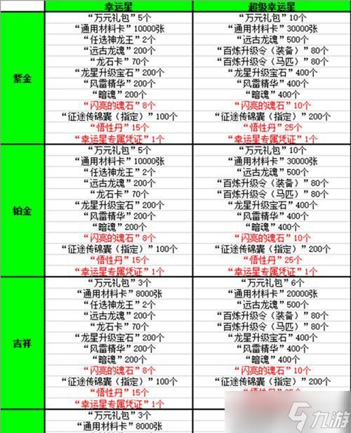 暗黑血统3全物品作用介绍（探索物品的神奇力量）