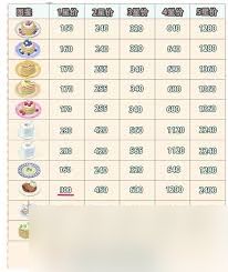 心动小镇冰雪季潮流季美食食谱价格是多少