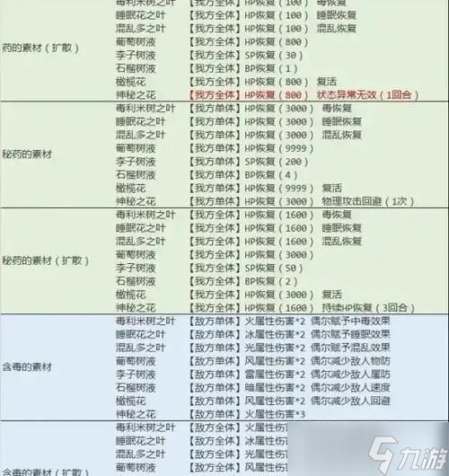 八方旅人第一章阵容搭配最强职业组合（揭秘八方旅人第一章阵容搭配最强职业组合）