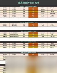 明日方舟终末地怎么刷能量淤积点