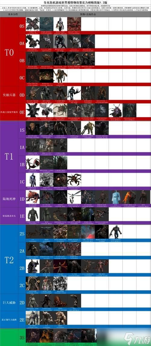 生化危机怪物打法是什么？有哪些高效策略？