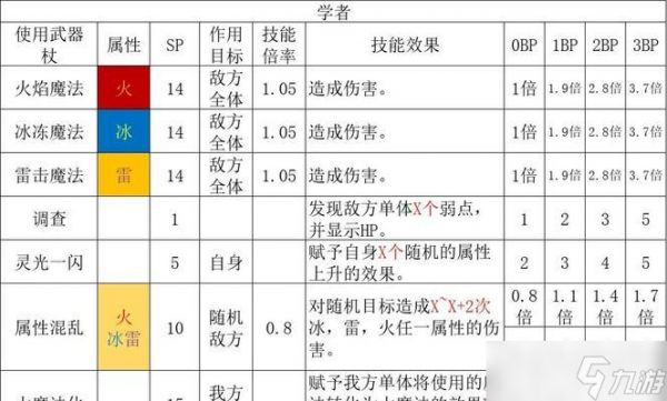 《八方旅人猎人技能效果详解开局最强职业攻略》（探索游戏中猎人技能的强大效果）