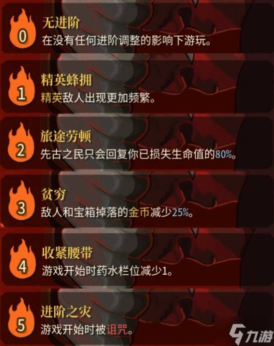 《杀戮尖塔2》进阶系统玩法心得