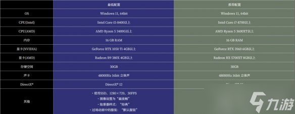 《零红蝶RE》试玩版开放！PC端需预留15.86GB空间