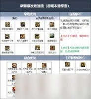 怒意龙女怎么进行阵容搭配