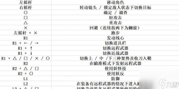 仁王2（探索武器技巧）