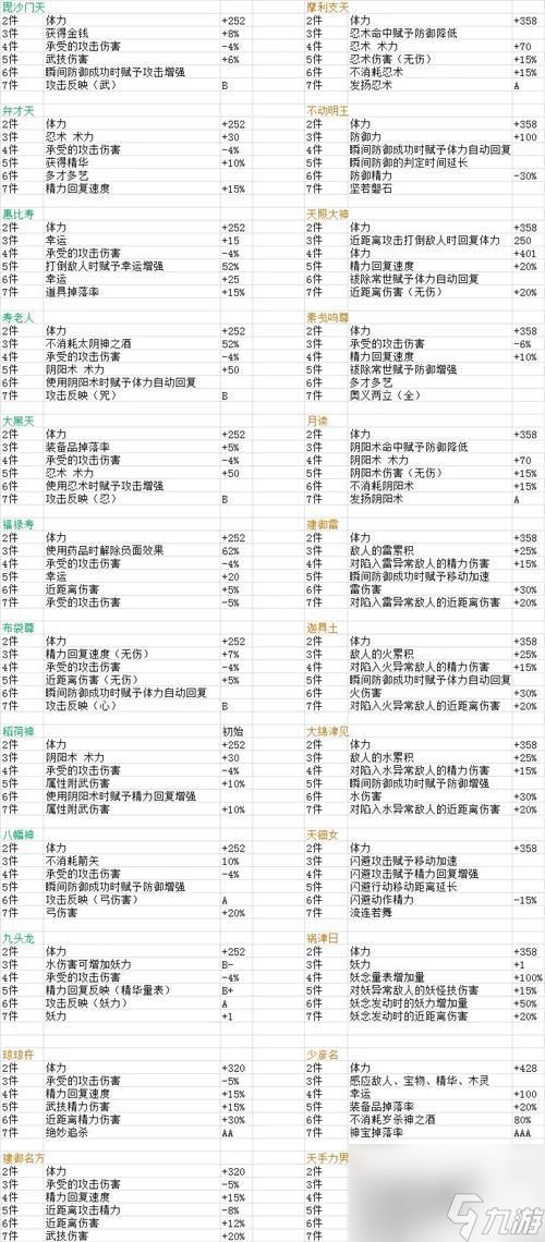 《以仁王2加点介绍》（掌握加点技巧）