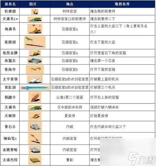 三国战纪（带你征战乱世）