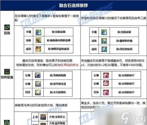 八方旅人前期如何获得好装备（探索装备宝藏）