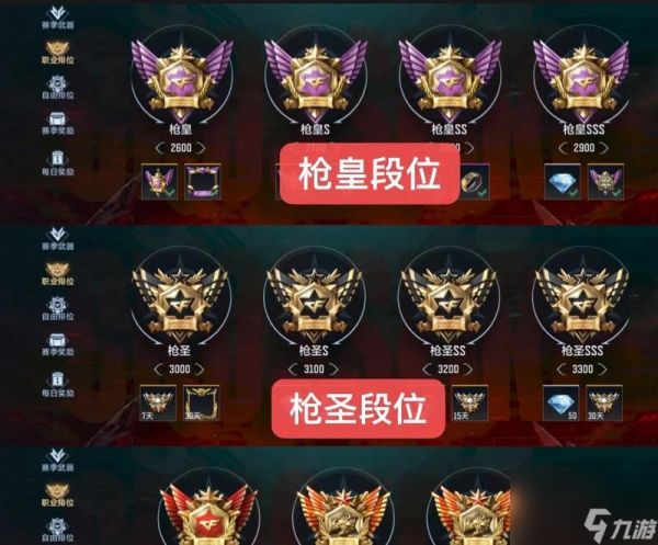 穿越火线排位速刷技巧有哪些?