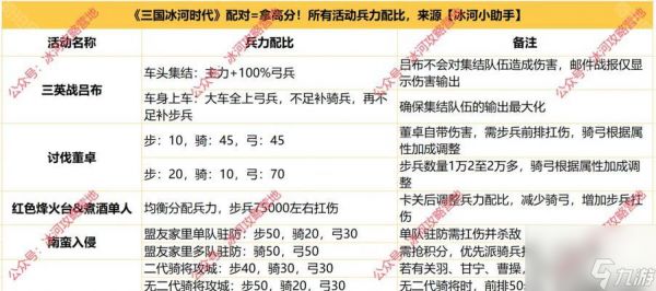 三国战争部队训练攻略（打造强大的战争机器）