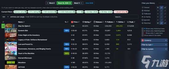 Steam 2026年3月好评榜揭晓：十款高分热卖游戏出炉