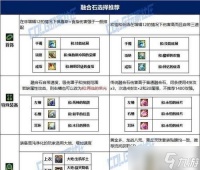 八方旅人前期怎么获取好装备 探索装备宝藏