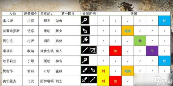 八方旅人（最佳阵容配置与职业技能搭配）