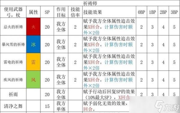 八方旅人（最佳阵容配置与职业技能搭配）