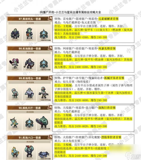 逆战僵尸模式怎么玩？有哪些有效的战斗技巧？