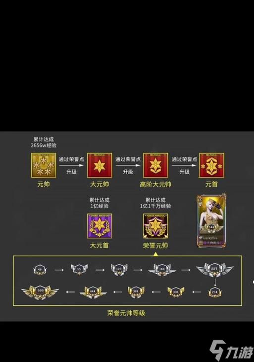 穿越火线特权查看方法是什么？特权有哪些？