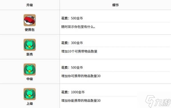 《宝可梦Pokopia》背包扩容方法 背包怎么扩容