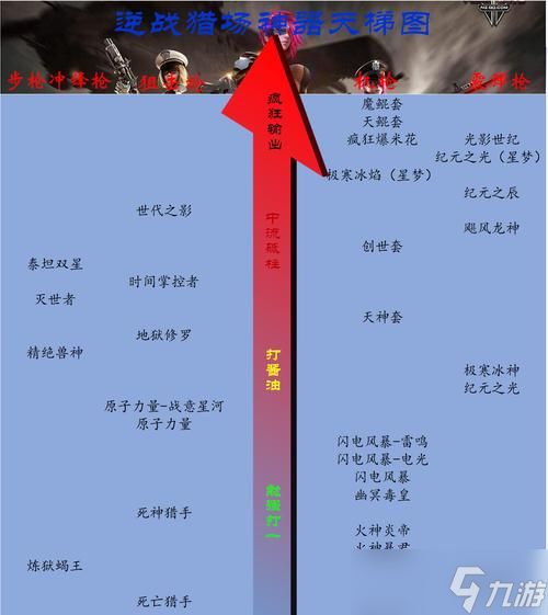 逆战猎场伤害波动原因何在？如何稳定输出？
