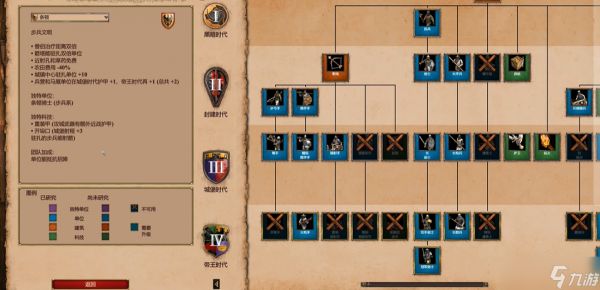 帝国时代2守家最强国家是谁