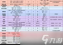 艾尔登法环黑夜君临祷告与魔法蓄力是什么