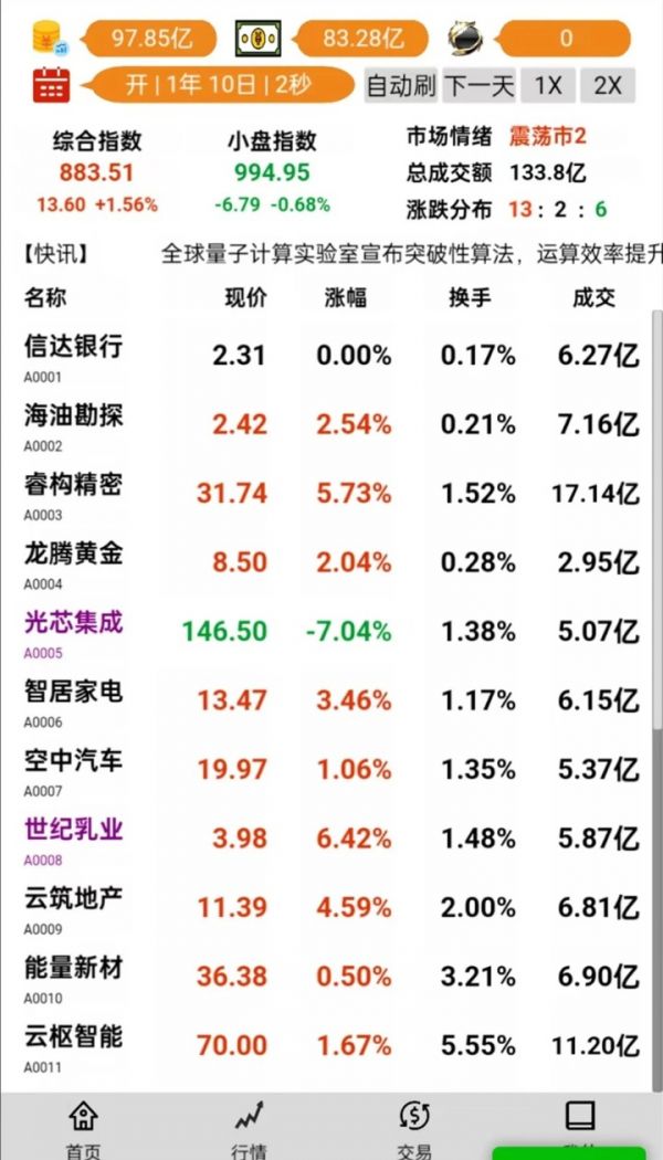 股市操盘手2商业帝国好玩吗 股市操盘手2商业帝国玩法简介
