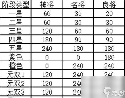 《三国志幻想大陆体力消耗全攻略》（游戏体力怎么消耗）