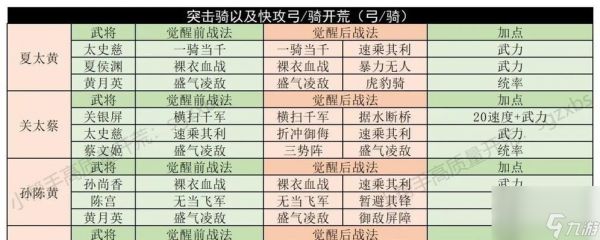 三国志战略版S6常见开荒队伍一览（打造最强战队）