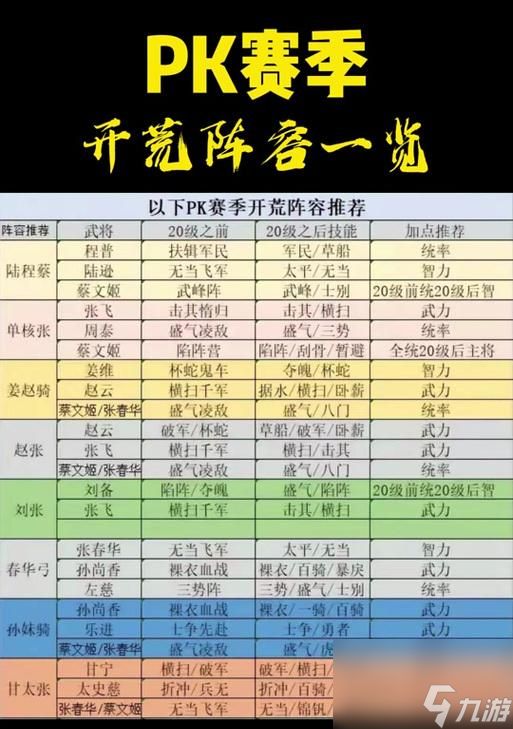 三国志战略版S6常见开荒队伍一览（打造最强战队）