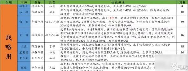 三国志战略版（游戏中掌握黄天泰平战法的关键技巧）