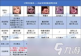 DNF17周年庆女大枪白金徽章选哪个