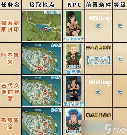 《不要逃离荒原上的4天》攻略全流程全成就攻略一览（探索荒原）