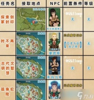 《不要逃离荒原上的4天》攻略全流程全成就攻略介绍 探索荒原
