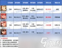 DNF2026缔造者时装属性怎么选