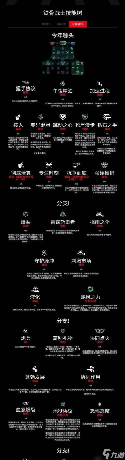 生化危机4摆刀关卡通过技巧有哪些?