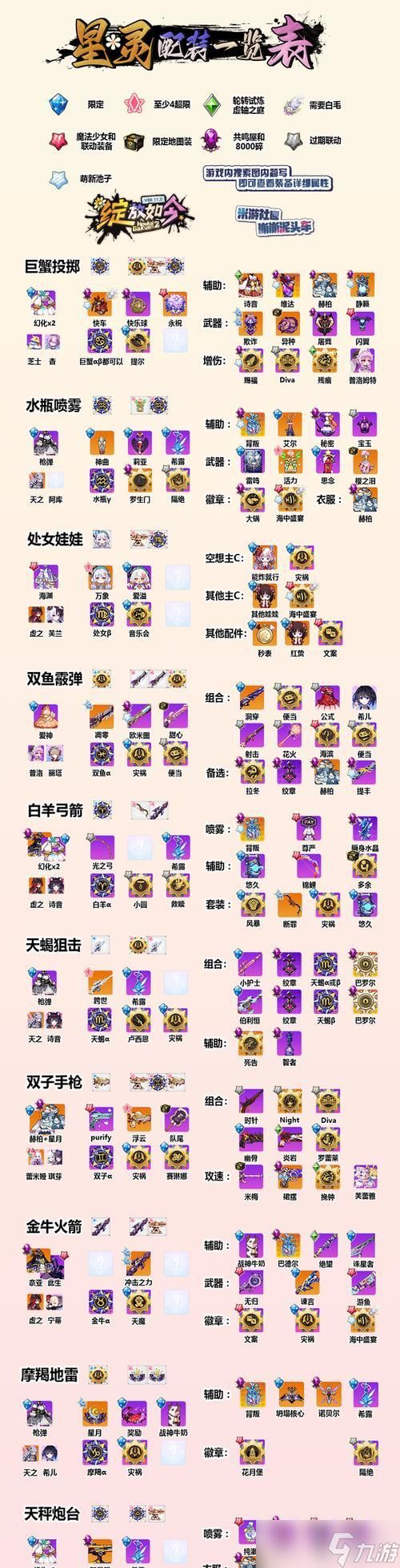 崩坏学园2神器盘点（挑战游戏极限）