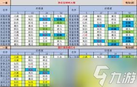 想不想修真零食获取方法