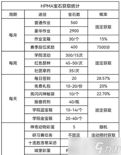 逆战奥尔夫节奏调整方法是什么？