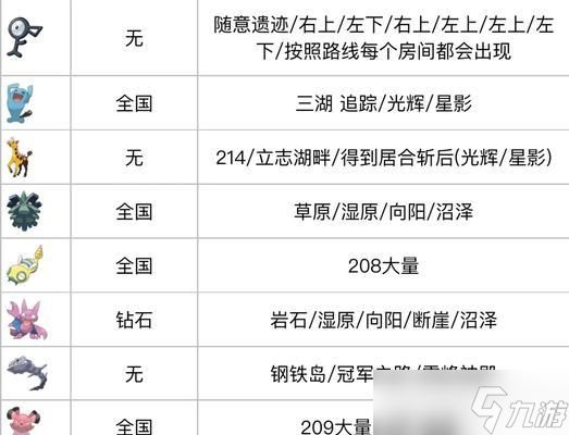 宝可梦剑盾（探索围巾的秘密）