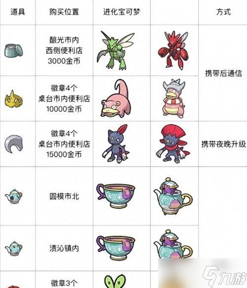 宝可梦剑盾（探索围巾的秘密）