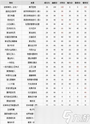 逆战三圣兽获取方法详解?