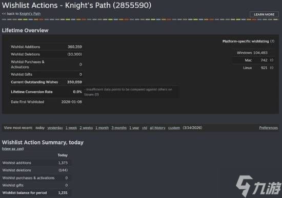 因不搞“政确”名声大噪!写实RPG愿望单破35万