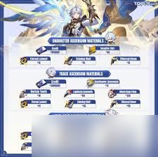 崩坏星穹铁道白厄怎么养成