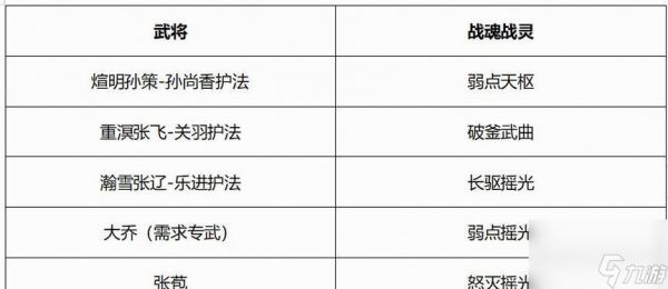 《三国志幻想大陆无双觉醒石的神秘威力及正确使用方法》（探索无双觉醒石的力量）