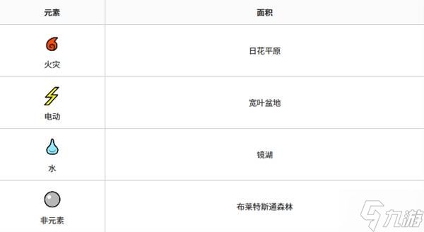 《怪物猎人物语3》双属性随行兽养成方法